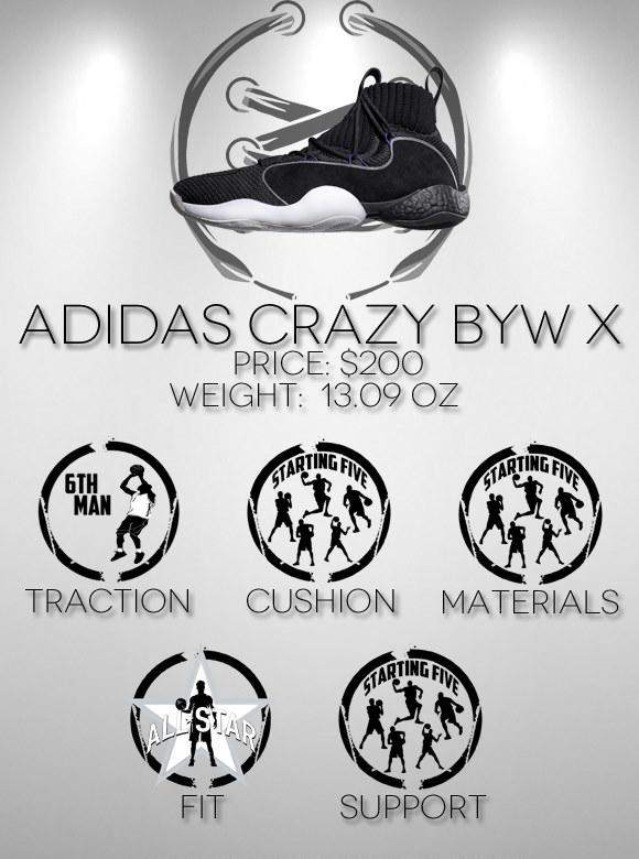 adidas Crazy BYW X obzor proizvoditelnosti 7