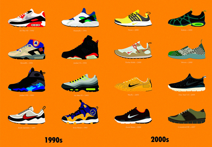 typesneakers